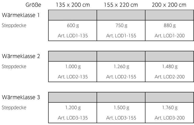 luiz-lodge-bettdecke-groessen-02