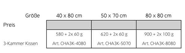 3-kammer-kissen-luiz-chalet-groessentabelle-03