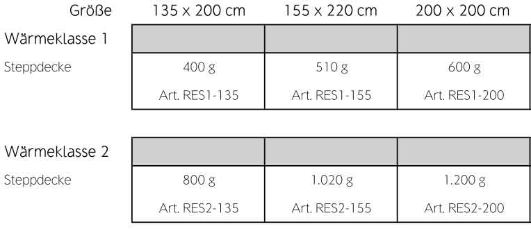 luiz-resort-bettwaren-decke-groessen-02
