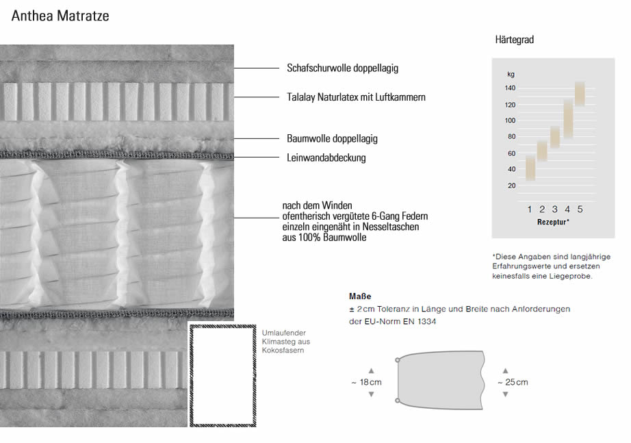 schramm-anthea-matratze-aufbau-schema